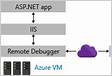 Depuración remota de ASP.NET Core en IIS y una máquina